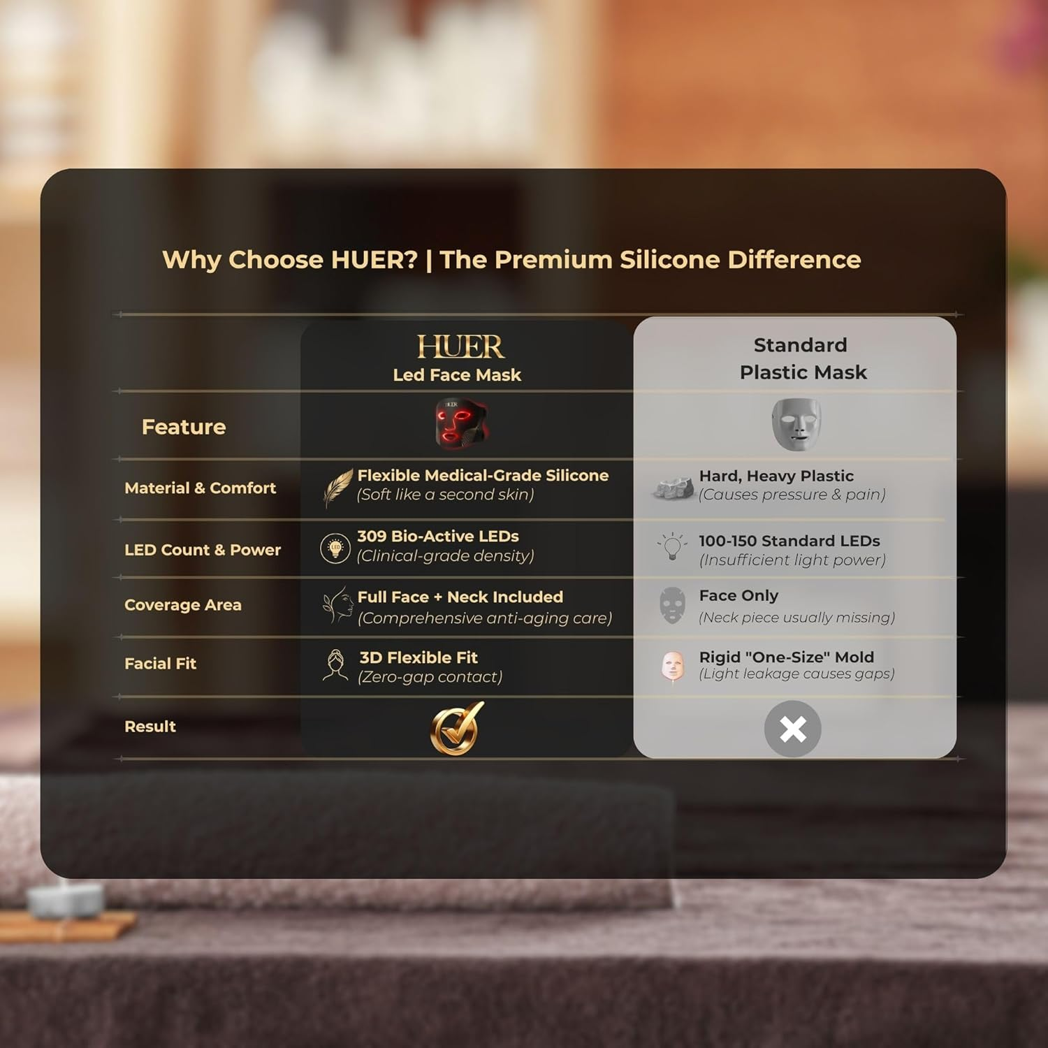 HUER LED Light Therapy Mask Face and Neck - Professional Red Light Therapy Device for Anti-Aging, Wrinkles & Pigmentation - Clinical Grade 309 Leds Face Mask for Glowing Skin & Sun Damage Repair image number 6