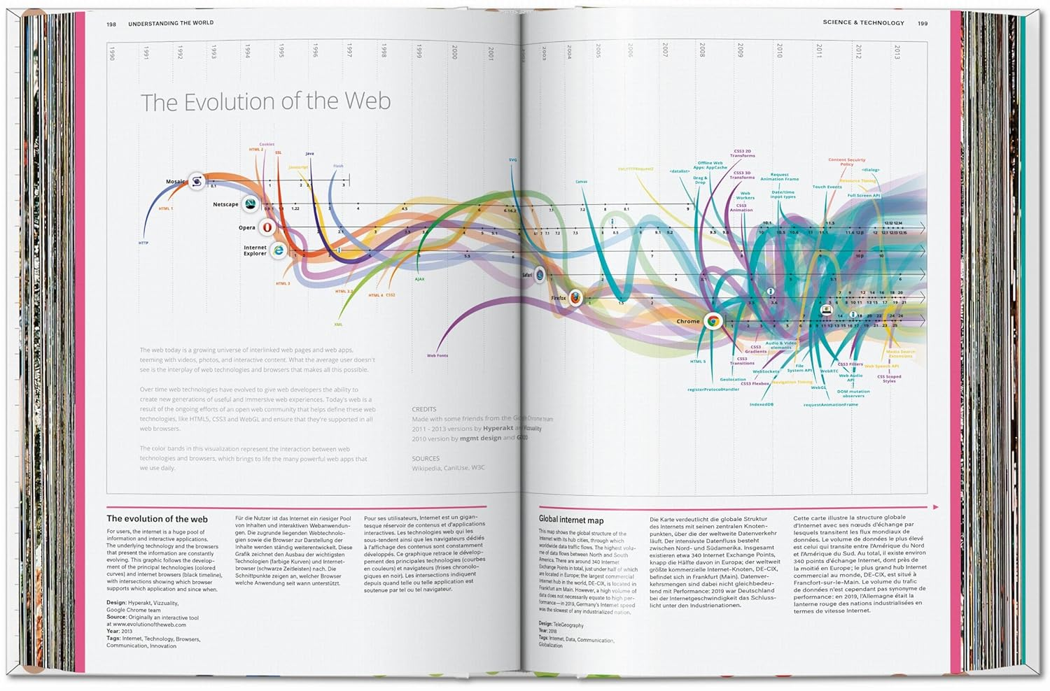 Understanding the World. the Atlas of Infographics image number 5