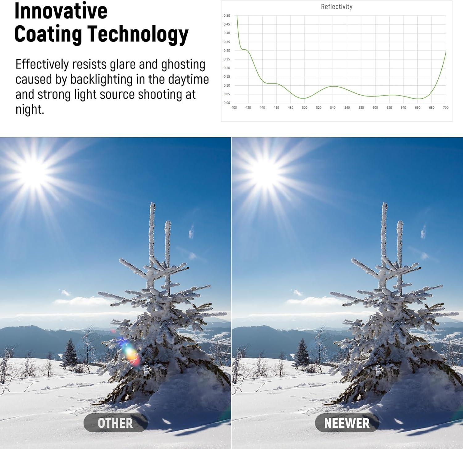 NEEWER 52Mm Ultra Low Reflectivity UV Lens Filter, UV Protection Filter with Multi Resistant Coating, HD High Transmittance Optical Glass, Ultra Slim Aluminum Frame, Water/Scratch/Oil Resistant image number 4