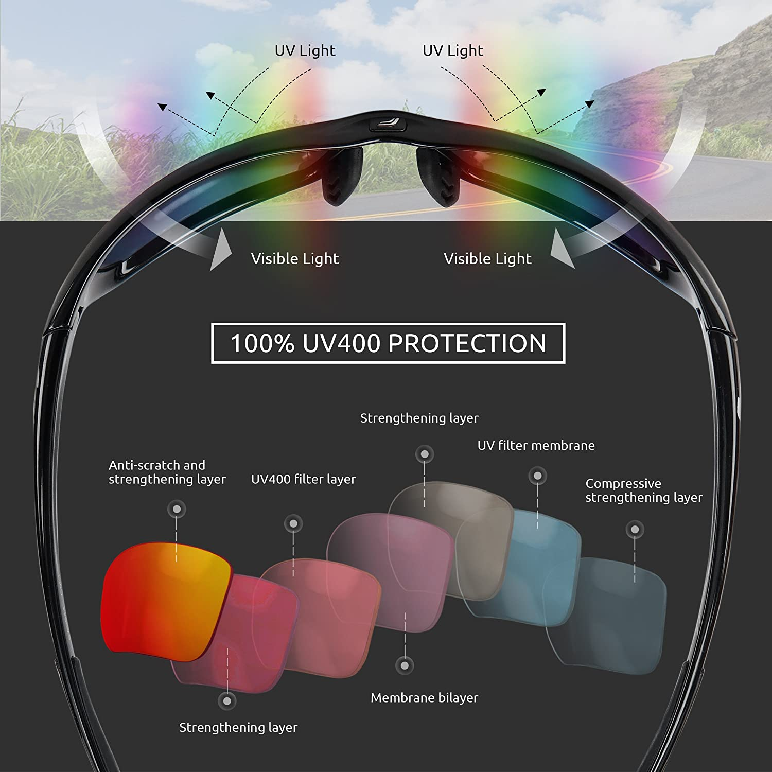 Flux SPORTECH Sunglasses for Men and Women: Polarized UV400 Protection, Lightweight Frame, Sports Sunglasses image number 6