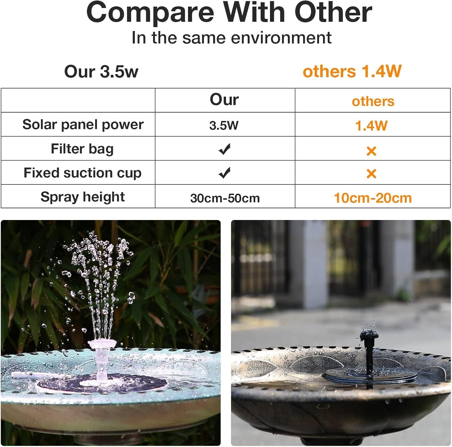 AISITIN 3.5W LED Solar Fountain 7.1In（18Cm ) 3000Mah Built-In Battery Solar Water Pump Floating Fountain with 6 Nozzles for Bird Bath for Fish Tank, Pond or Garden Decoration Solar Water Fountain image number 4