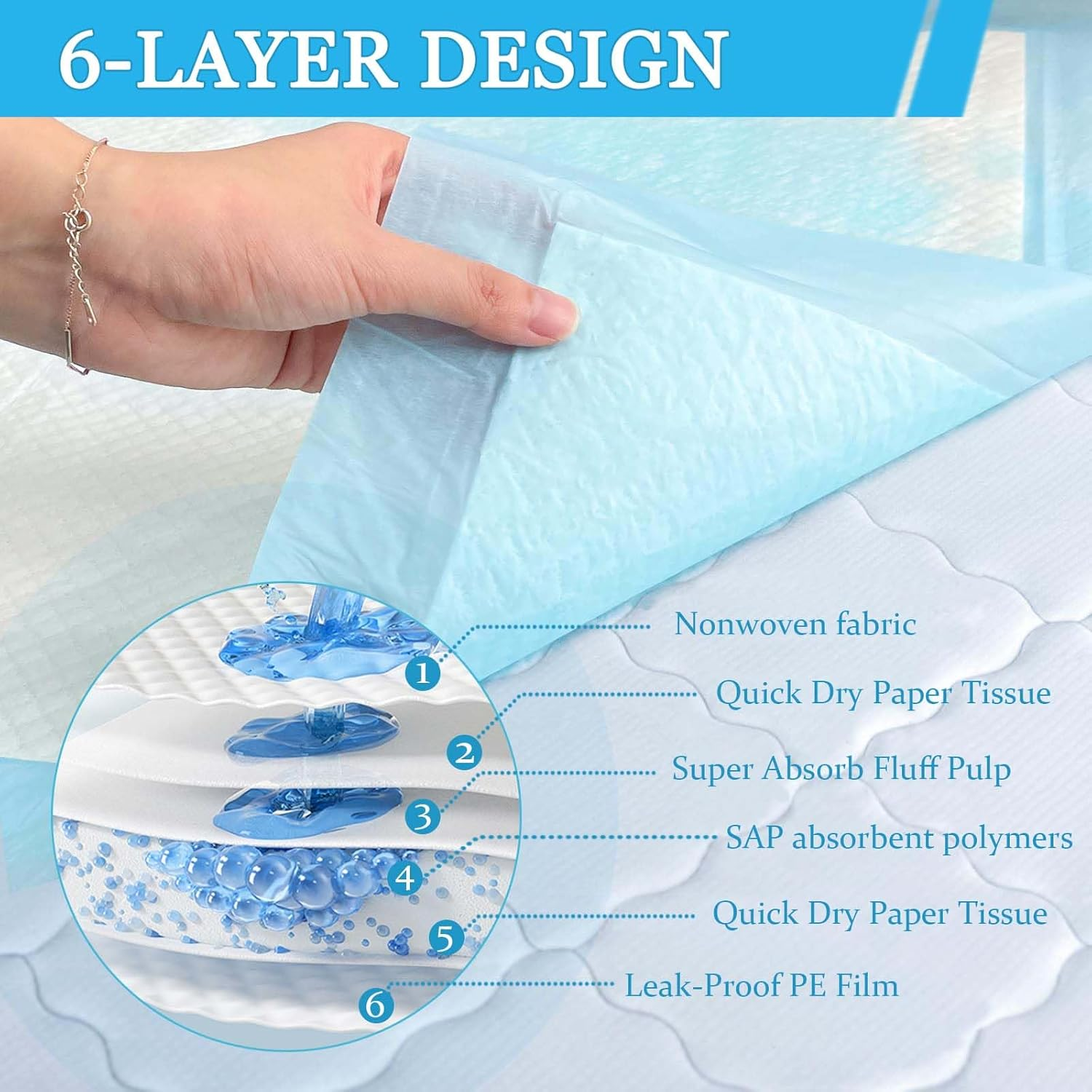 100 Pcs Baby Disposable Underpad Disposable Changing Pads for Baby Waterproof Portable Diaper Changing Pad,Quick Drying Features Breathable for Newborn -Protector Mat (17Inx13In)