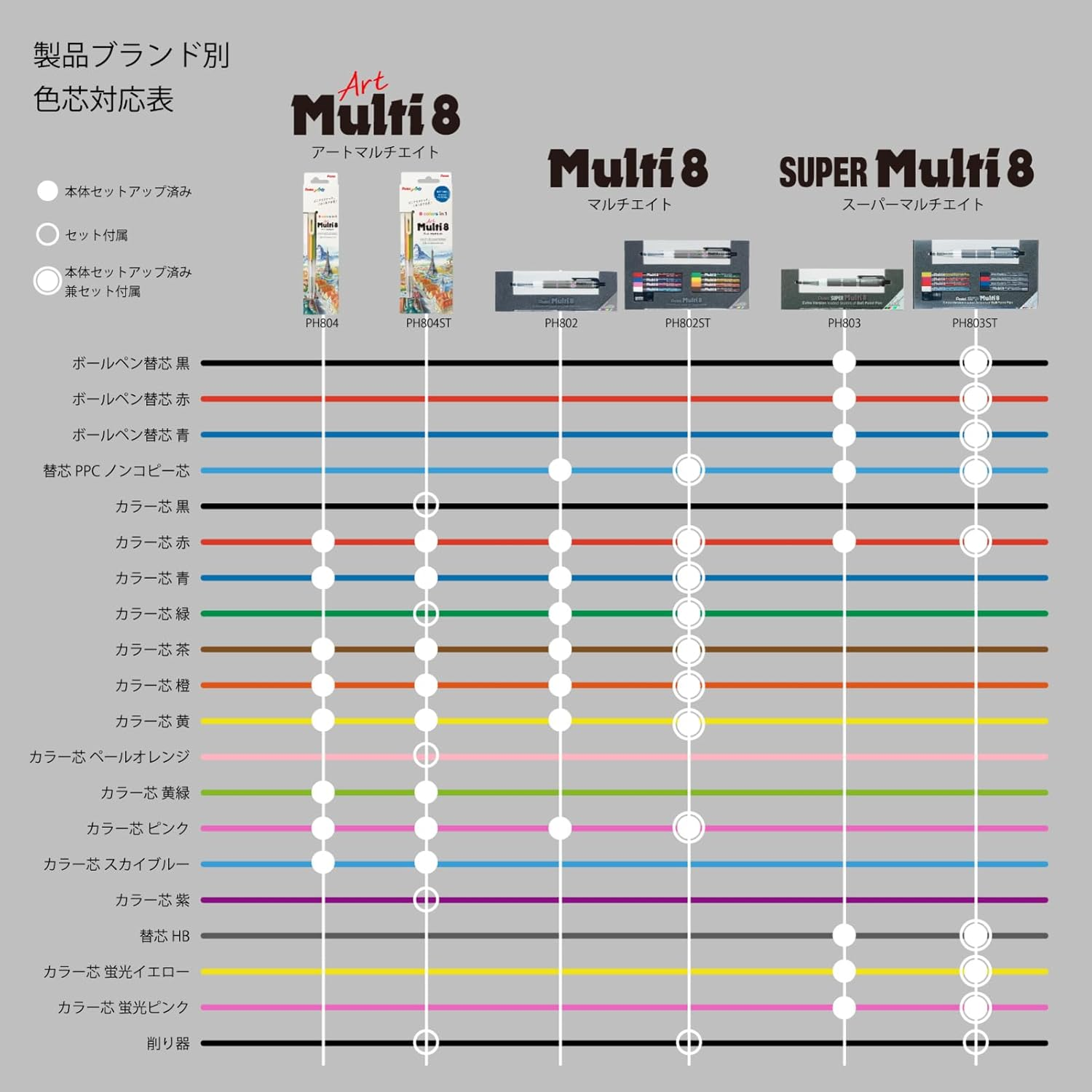 Pentel Multi 8 Lead Holder - 2 Mm image number 3