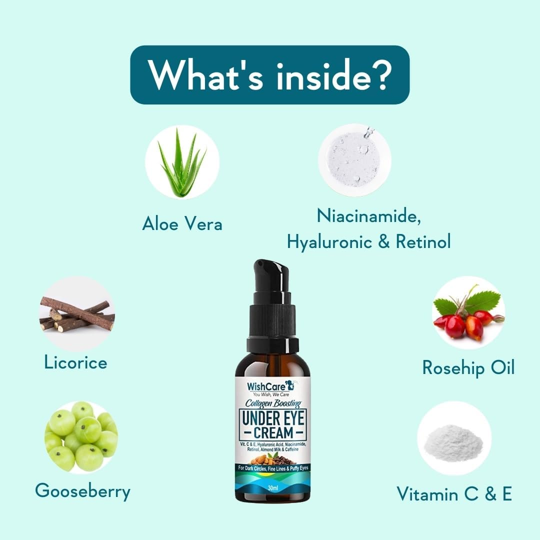 Wishcare &reg; Collagen Boosting under Eye Cream for Dark Circles & Wrinkles - Enriched with Caffeine, Almond Milk, Vitamin C& E, Hyaluronic Acid, Retinol for All Skin Type - 30Ml image number 4