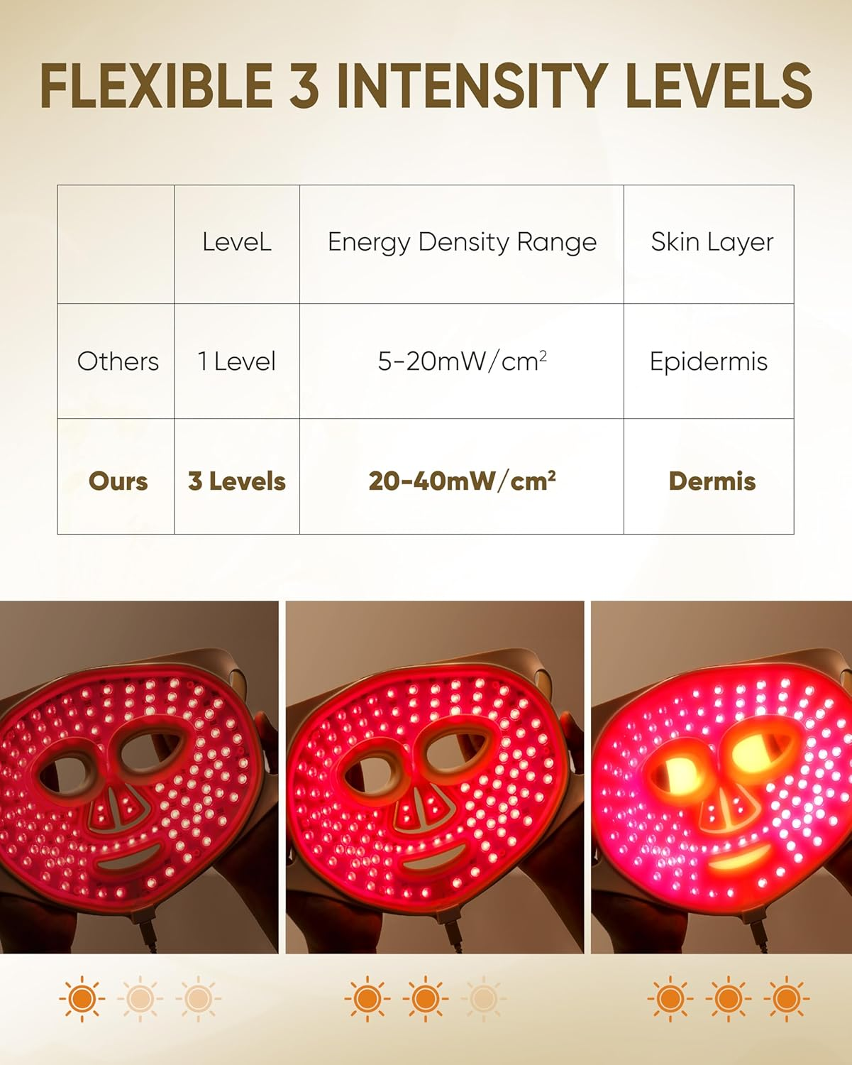 Kingdo Red Light Therapy for Face,7-Colors LED Face Mask with 119 Leds Lens Focusing Technology Near-Infrared 630 Nm & 850 Nm,Light Therapy Mask with Rechargeable Portable Timing Function image number 1