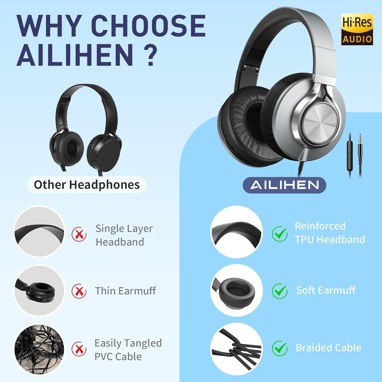 AILIHEN Headphones Wired with Microphone & Volume Control, Over-Ear Foldable Noise Isolation Headsets 3.5Mm for Teens Adult (Grey), A-C9024 - Grey image number 4
