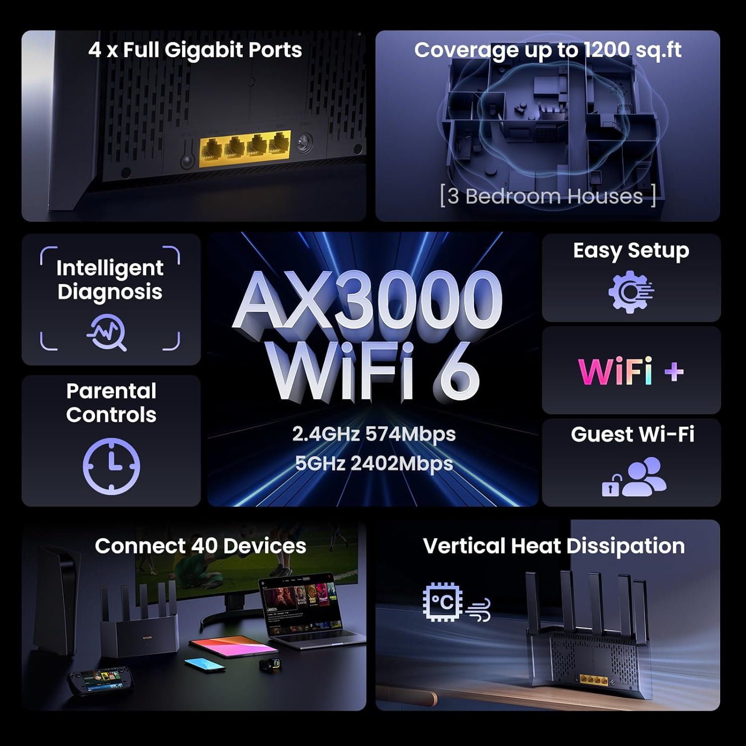 Tenda AX3000 Wifi 6 Router &ndash; Dual Band Gigabit Router for Wireless Internet, 4XGE Ports, VPN, Easy Setup, Parental Controls, Access Point Mode, Ipv6, WPA3, Vertical Wireless Router (RX12L Pro) image number 3