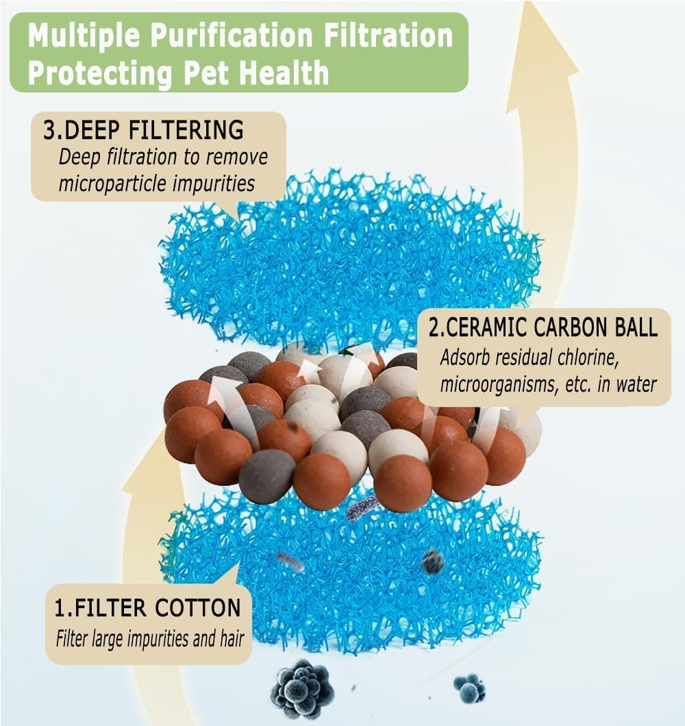 Ceramic Cat Water Fountain, 45Oz/1.3L Ultra-Silent Automatic Pet Drinking Water Dispenser for Cats Indoor with Adjustable Water Flow, Activated Carbon Filter, Perfect for Small Kitten Dogs (Green) image number 1