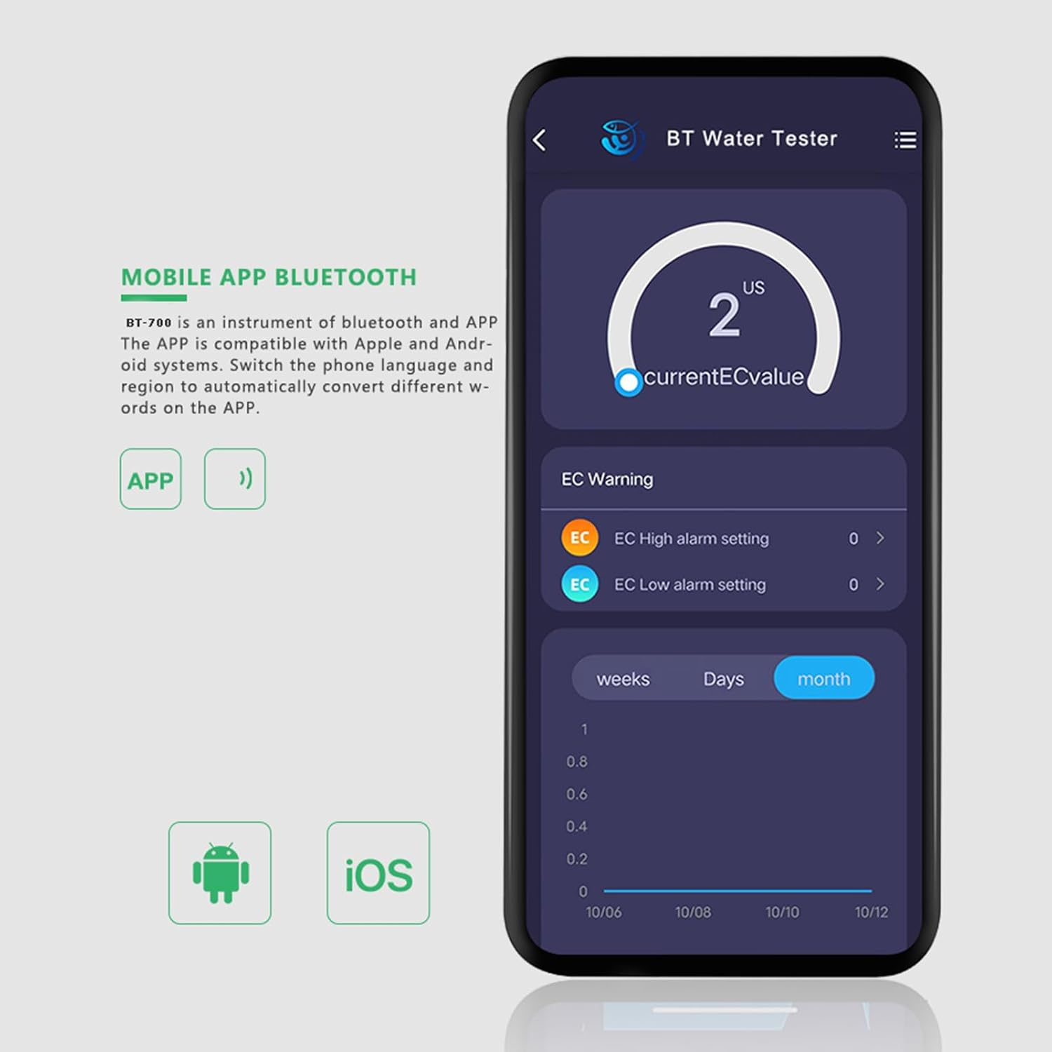 Namolit 5-In-1 Digital Ph Meter Water Quality Tester Smart BT Ph/Ec/Tds/Cf/Temp Tester for Drinking Water Hydroponics Aquarium image number 1