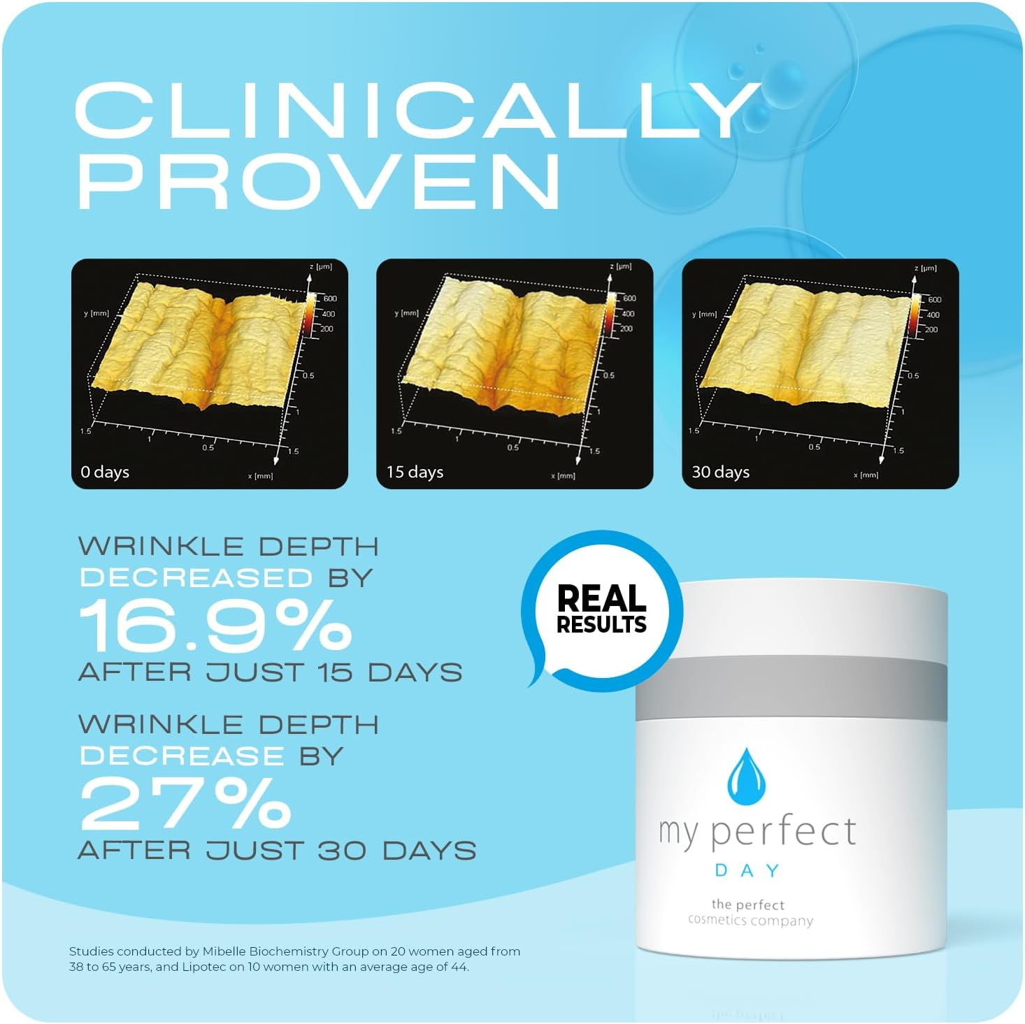 My Perfect Day Cream - the Perfect Cosmetics Company anti Ageing Cream Collagen Argireline Peptide Vitamin E 12 Hours Hydration 50Ml image number 1