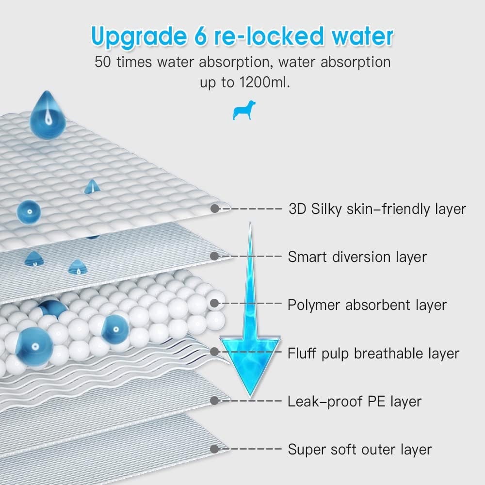 Fandcy Large Dog Pee Pads 100-Count, 60X60Cm Thicken Disposable Dog Training Pads, Super Absorbent Pee Pads for Puppy Dog Doggie, Leak-Proof Piddle Pads for Indoor, Outdoor Use (1Pack-100Count) image number 3