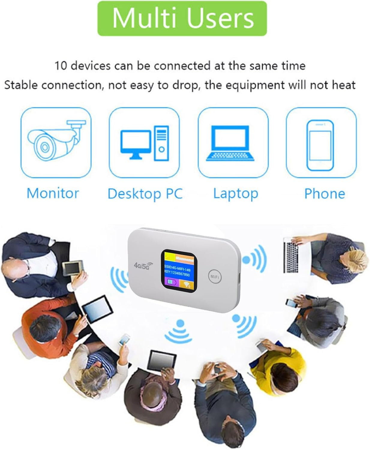 YUEHISY 4G 5G LTE Wifi Mobile Hotspot, Portable LED Display 300Mbps SIM Slot Connect up to 10 Devices for Travel,Home,Work, Coffe Shop, Pocket Wifi Router Hotspot image number 6