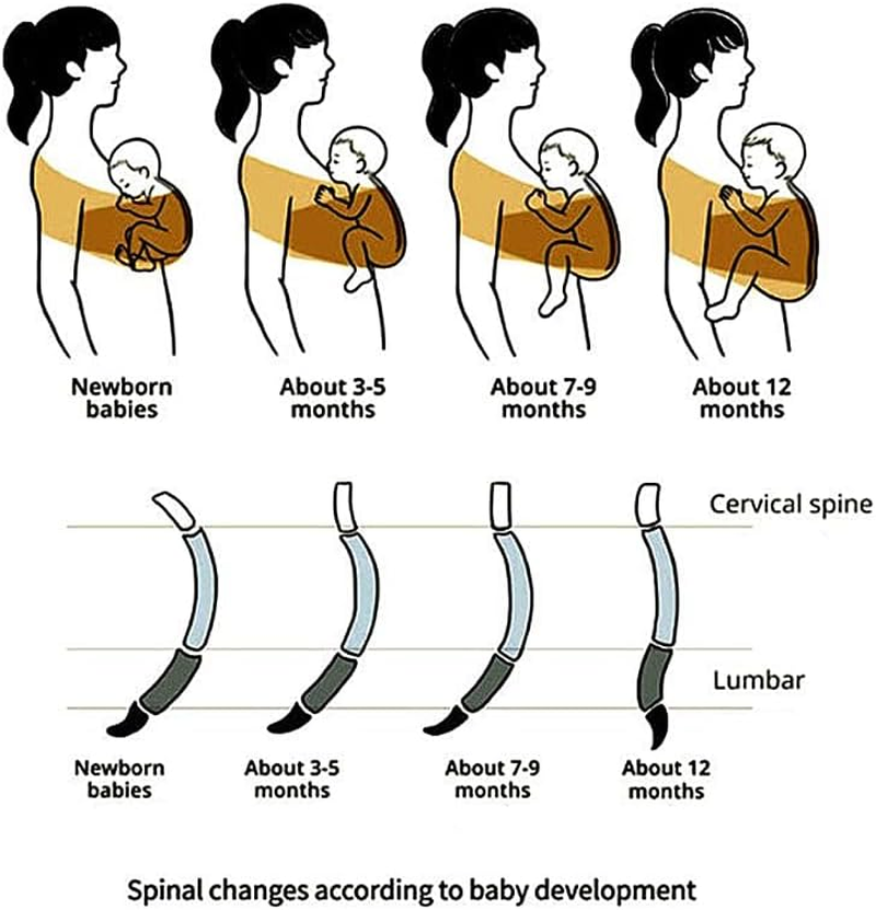 Grey Baby Wrap Carrier - Breathable Baby Sling, Lightweight Front Hugging Style Baby Carrier Hands Free Baby Carrier Both Shoulders Sling Toddler Carriers for Newborn Includes Storage Bag image number 5