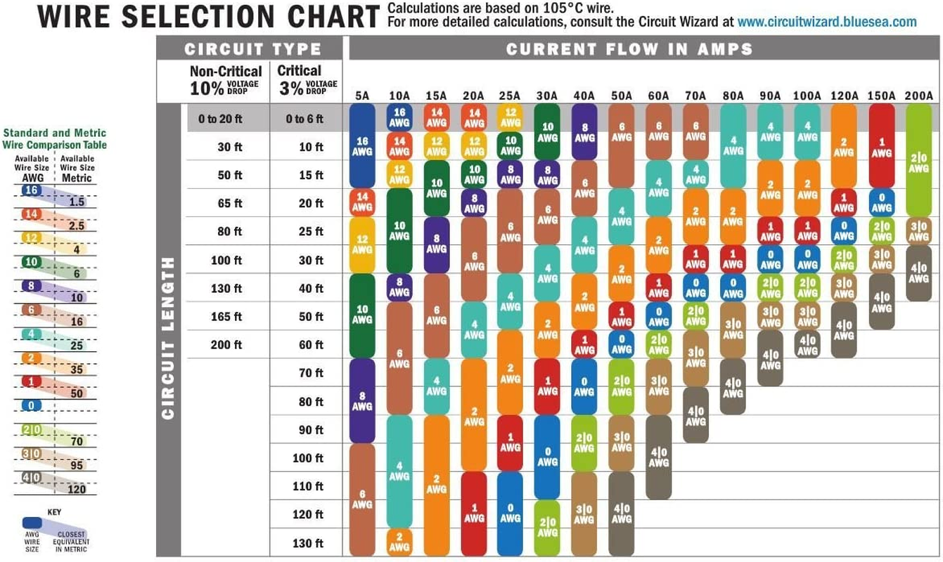 Ancor 111010 Wire, 100' #8 Tinned Copper, Black image number 2