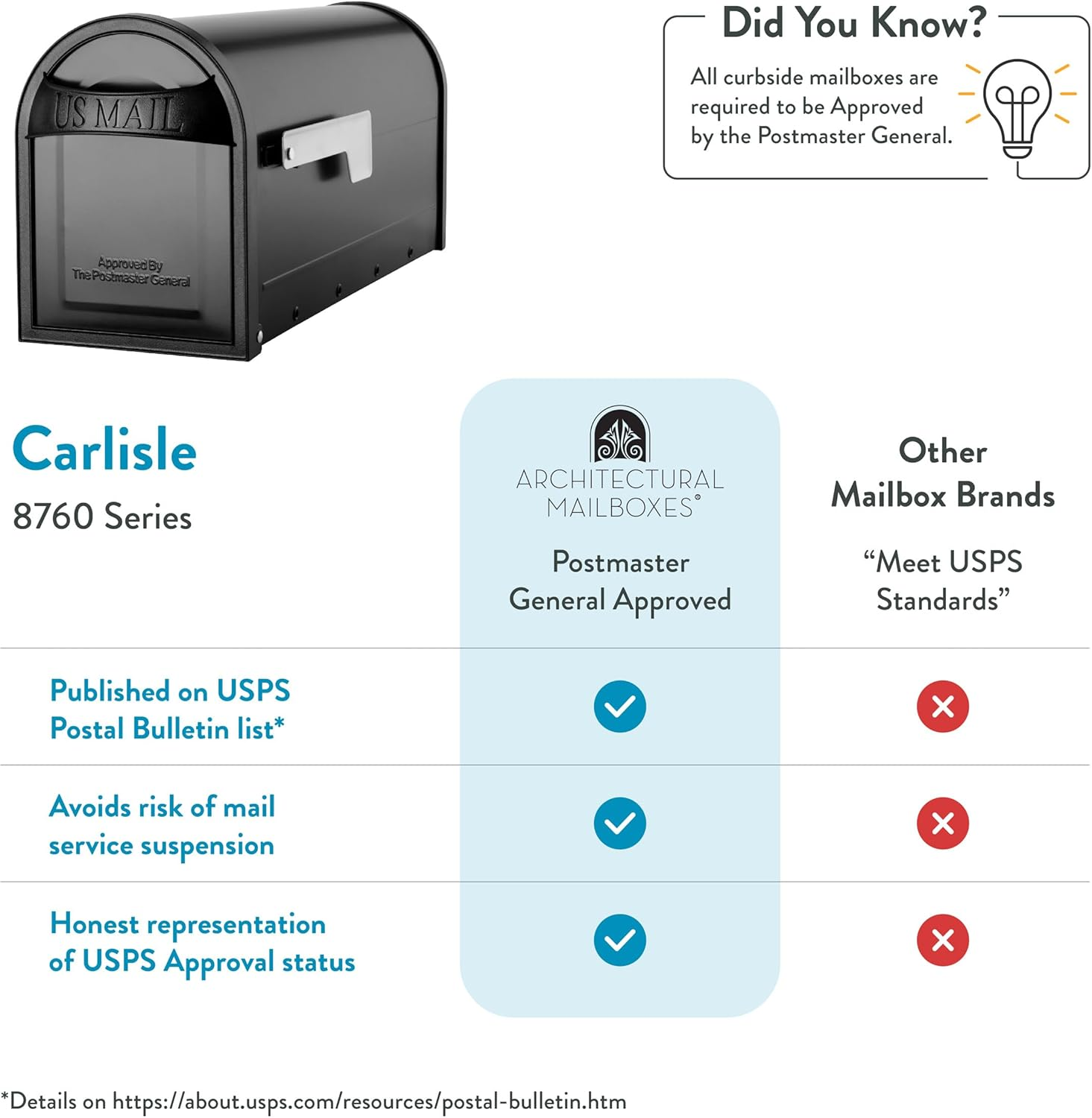 Architectural Mailboxes 8760B-10 Carlisle Postmount Mailbox, Medium, Black image number 4