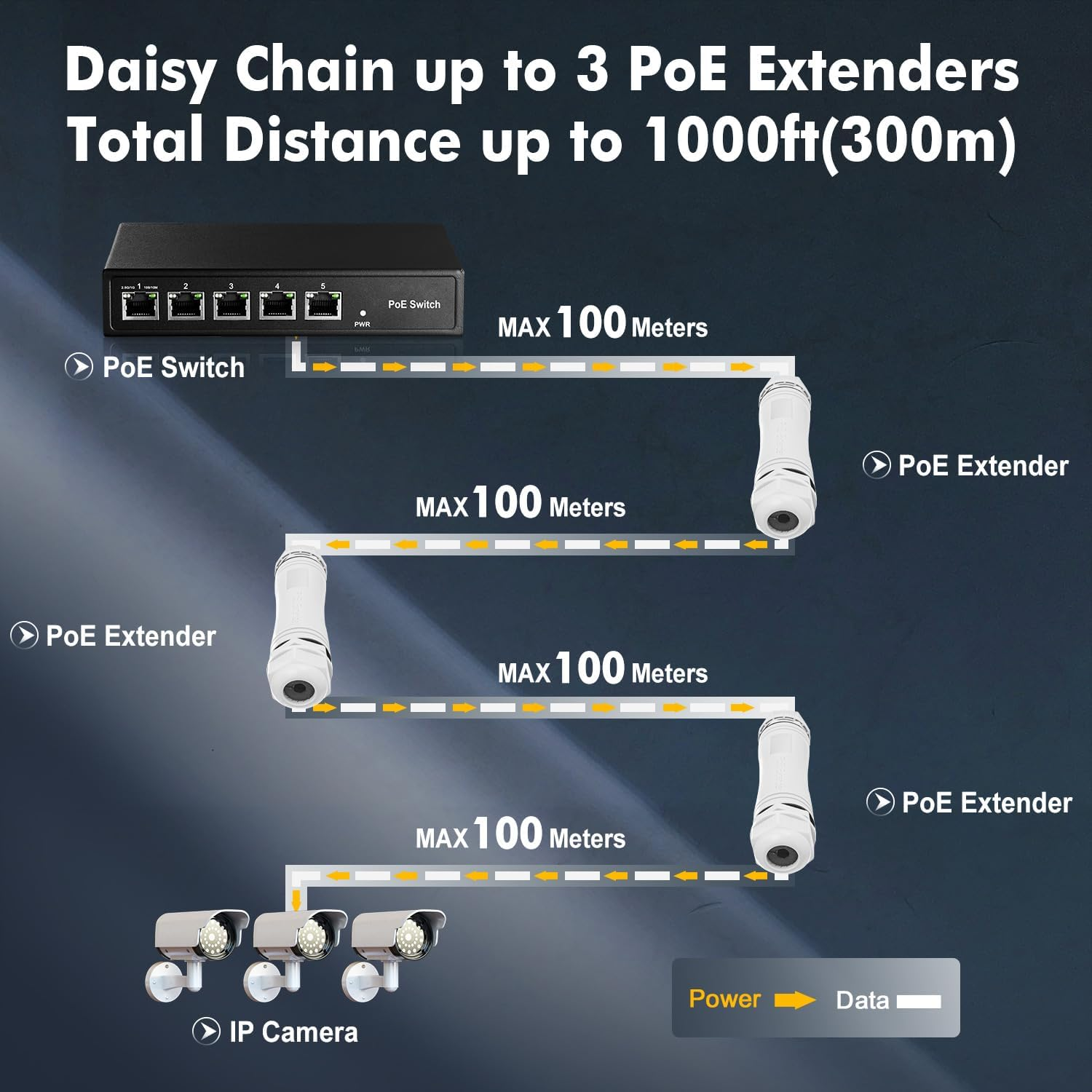 Outdoor IP67 Waterproof Gigabit Poe Passthrough Switch, 1 Poe in 1 Poe Out Extender, Ieee802.3Af/At Poe Powered 30W, 10/100/1000Mbps Ethernet, Wall Mount Plug and Play