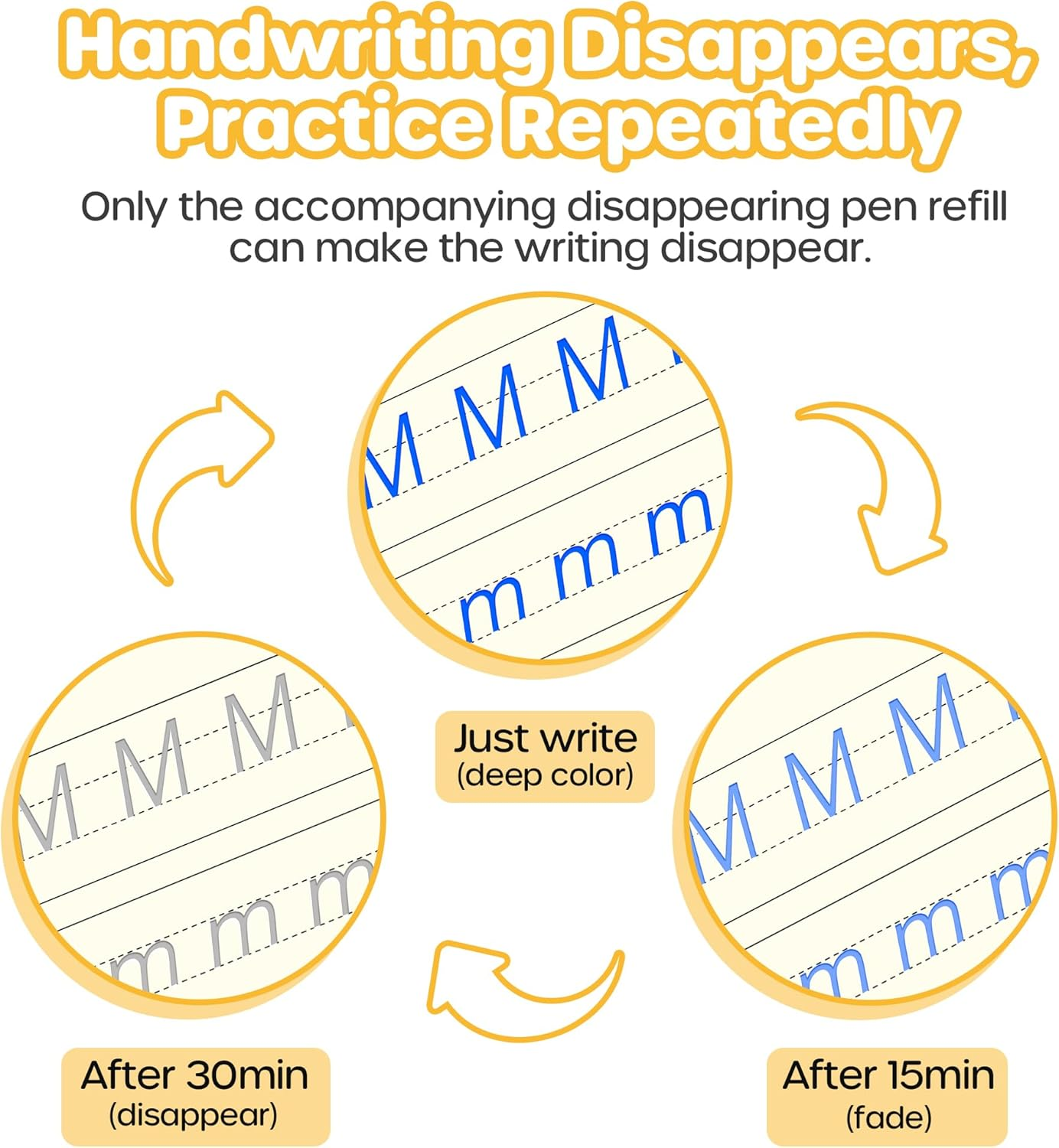 Large Magic Grooved Practice Copybook 5 Pack with Pens, Reusable Children'S Magic Copybooks, Magical Handwriting Workbooks Number Letter Tracing for Kids Age 3-8 Kindergarten Preschool Calligraphy image number 2