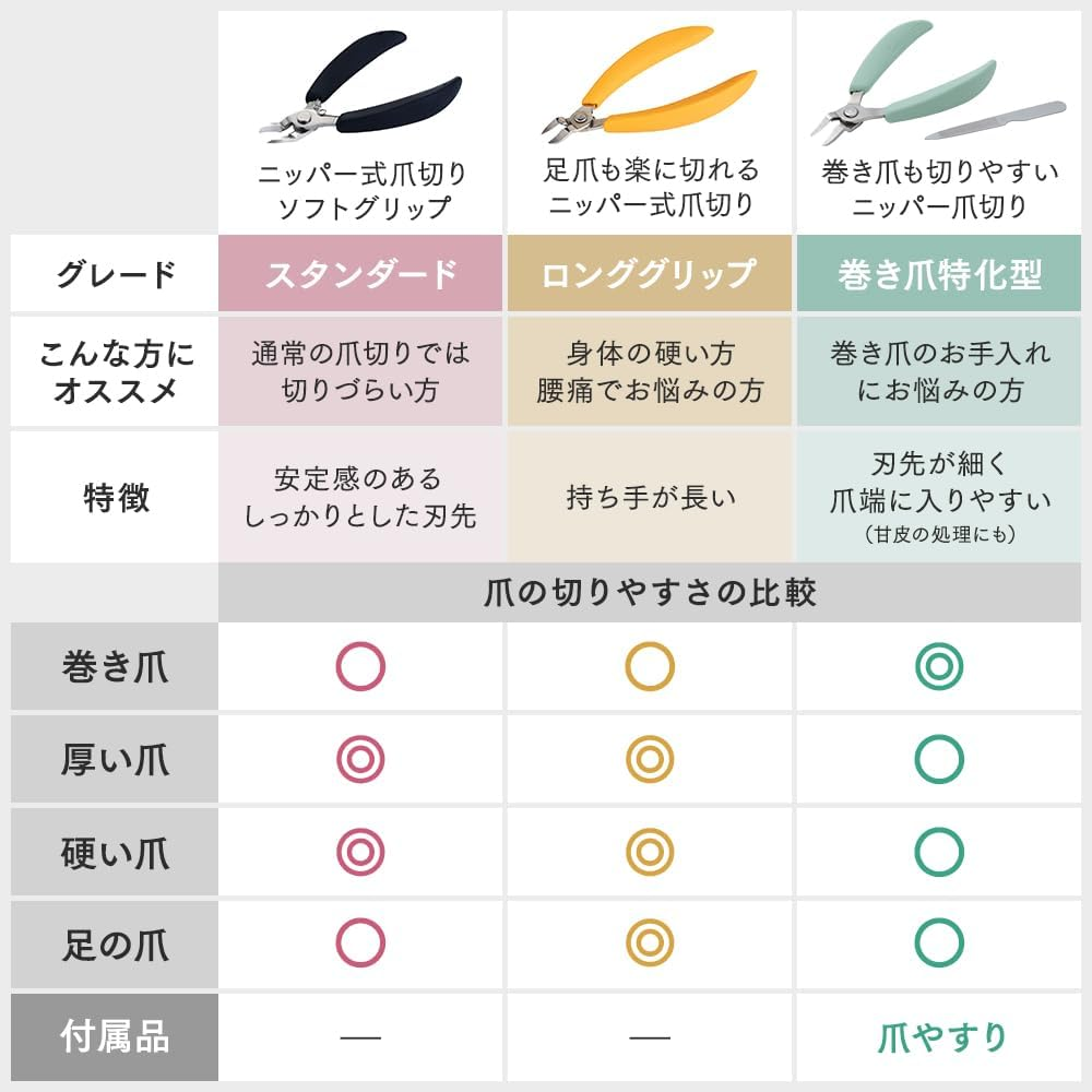 Aimedia Nail Clipper Nail File Set, Nipper Type, Made in Japan, Nail Clipper, Inward Nails, Hard Nails, Toenails, Nail Care, Nipper Type Nail Clipper, Rolled Nail File image number 5