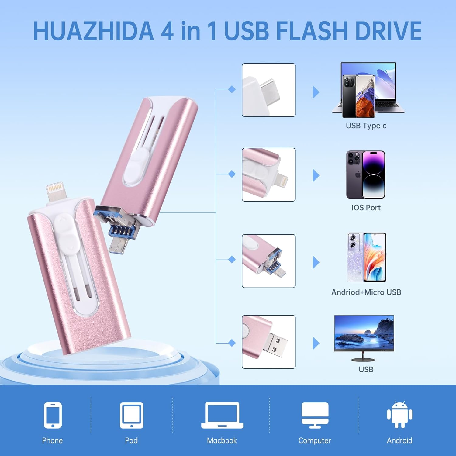 Iphone Flash Drive,256Gb Photo Stick USB Drive,4 in 1 Iphone USB Memory Stick Iphone Thumb Drive USB Stick for Iphone15/14/13/12/11/X/Xs.../Pc/Ipad Type C and Micro USB Phone Devices (Pink) image number 6