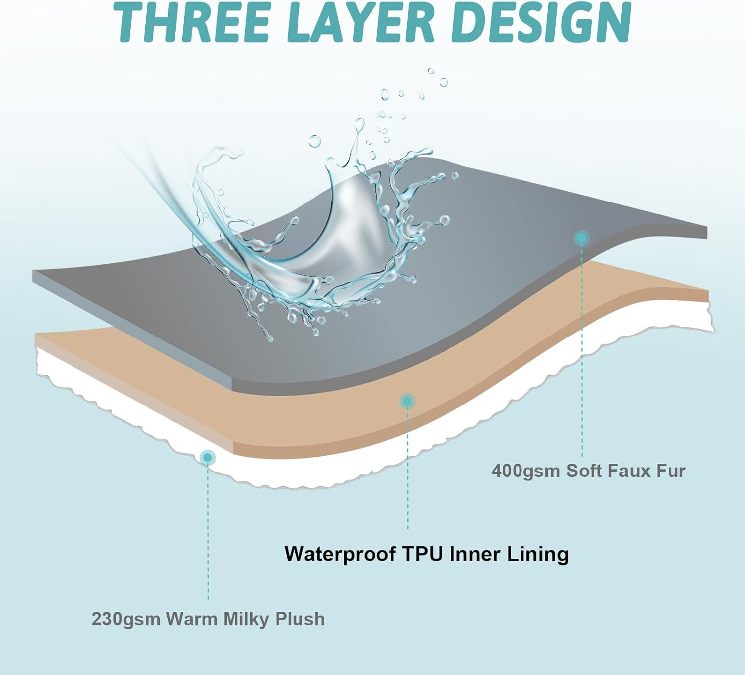 COZY KISS Soft Faux Fur Blanket for Woman Sofa Bed Couch, Liquid Pee Proof Throw for Large Dog or Cat, Waterproof Pet Blanket, Reversible Washable Plush, Double Sided, 50X60 In, Brown Deer Print image number 2