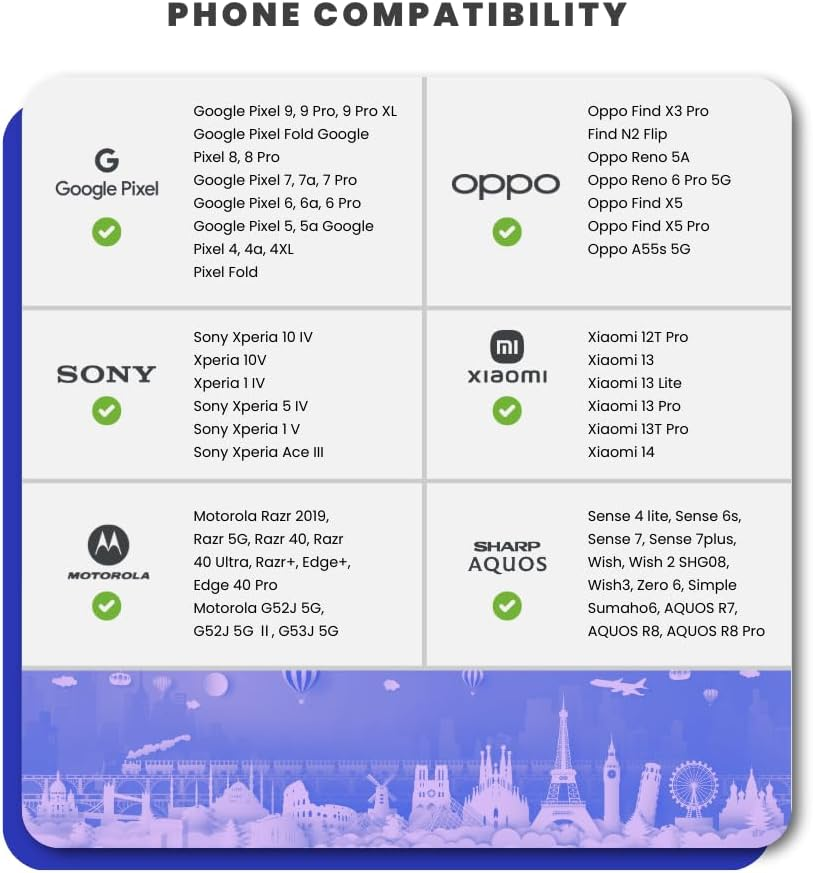 Simcorner Europe UK Travel SIM Card (12GB, 30 Days) - Prepaid SIM W/Data & Unlimited SMS & Calls to EU & UK Numbers - 3-In-1 Hotspot/Tethering Card: Standard, Micro, Nano SIM for Unlocked Phones image number 1