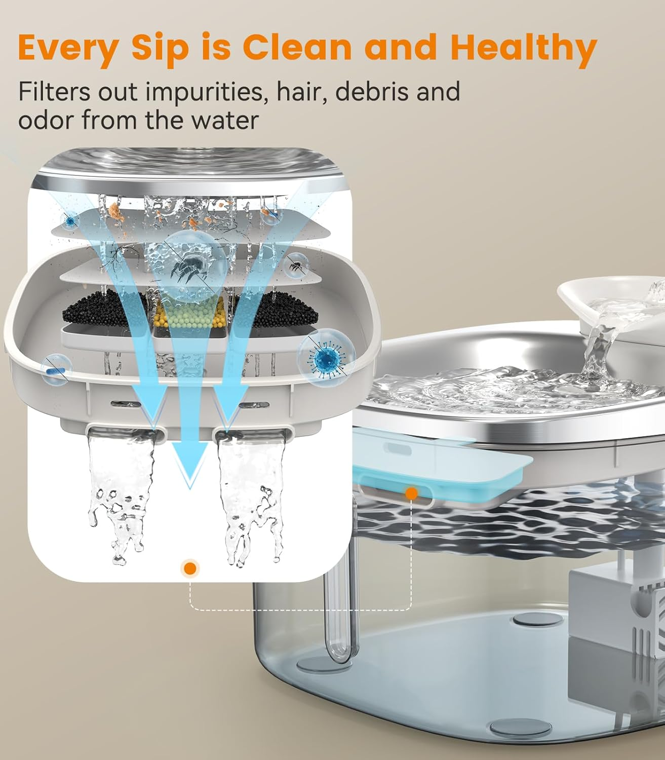 Oneisall 3.5L Cat Water Fountain Stainless Steel, Cat Fountain for Cats Indoor, Quiet Running Cat Drinking Fountains with 3 Replacement Filter image number 5