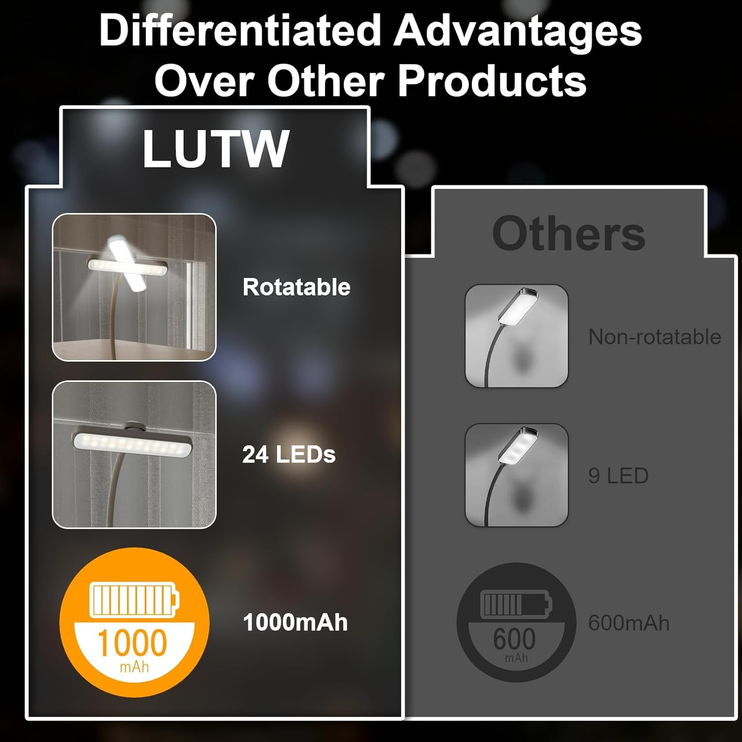 LUTW 24 LED Rotatable Book Light, 3 Eye-Friendly Colours and 5 Brightness Reading Light, Stepless Dimming, 1000Mah Rechargeable Clip on Light, Long Battery Life, Flexible Arm, Lightweight, White image number 4