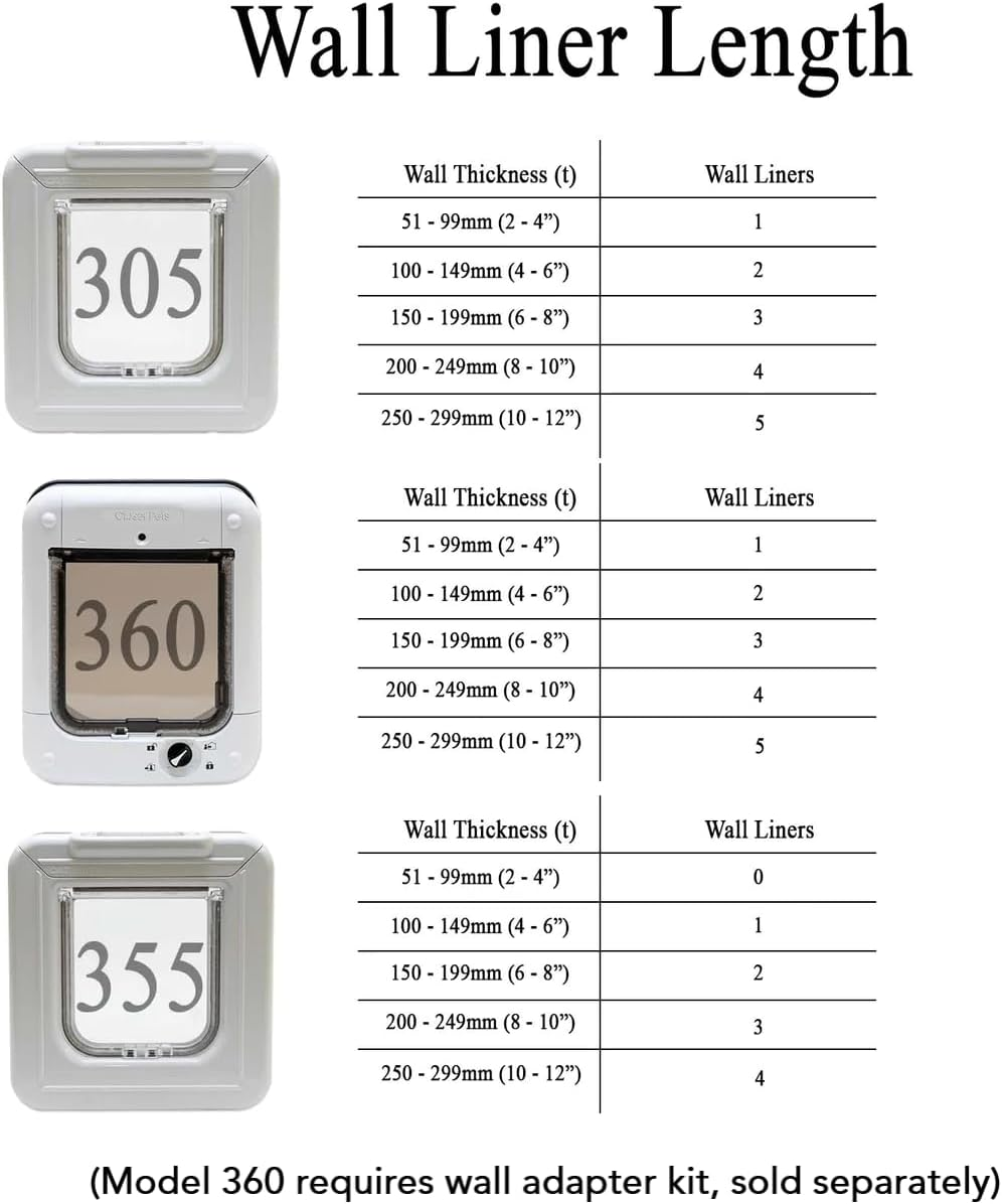 Cat Mate Pet Mate Elite Wall Liner White (308) image number 2