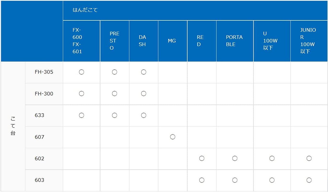 HAKKO FH300-81 Pencil Soldering Stand for FX-600/FX-601/PRESTO/DASH image number 3