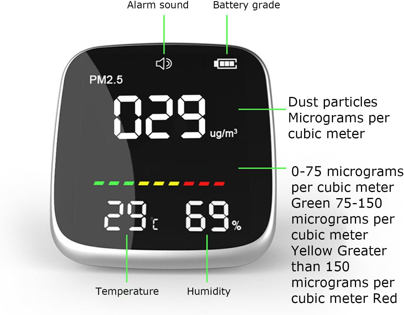 Carbon Monoxide Detector, Co2 Detector, USB Charging Air with Warning Function, PM2.5, Temperature, and Humidity Measurement Tool with LED Digital Display for Home School image number 3