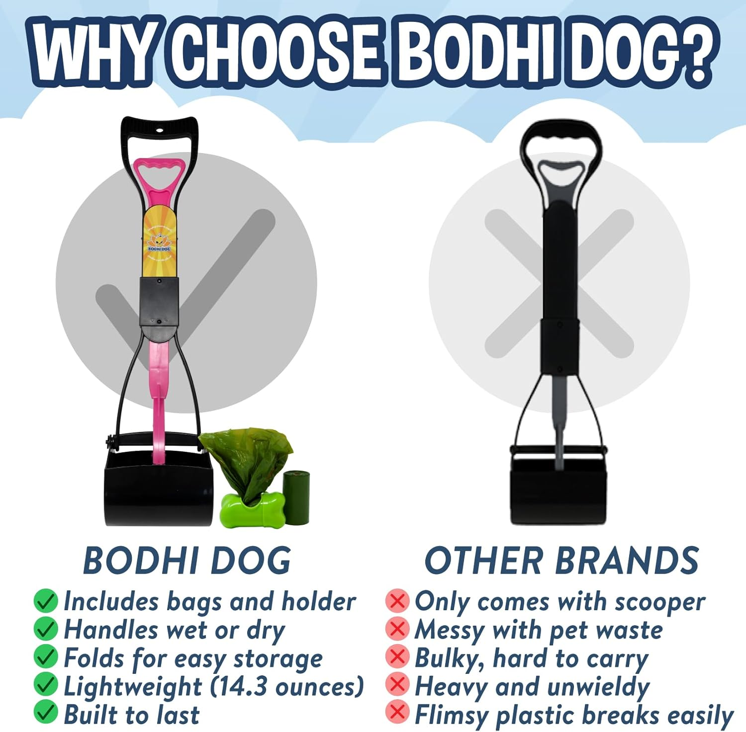 Bodhi Dog Complete Poo Pack | 24" Pooper Scooper, Poop Bags, and Pet Dog Waste Bag Holder | Perfect for Small, Medium, Large, XL Pets - Great for Grass and Gravel - Tray  Rake image number 7
