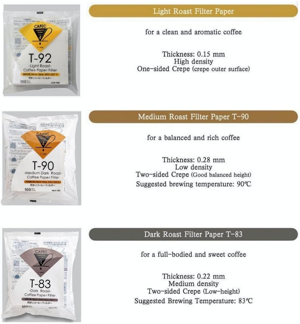 Cafec 1 Cup Dark Roast Coffee Paper Filter 100-Pieces image number 5