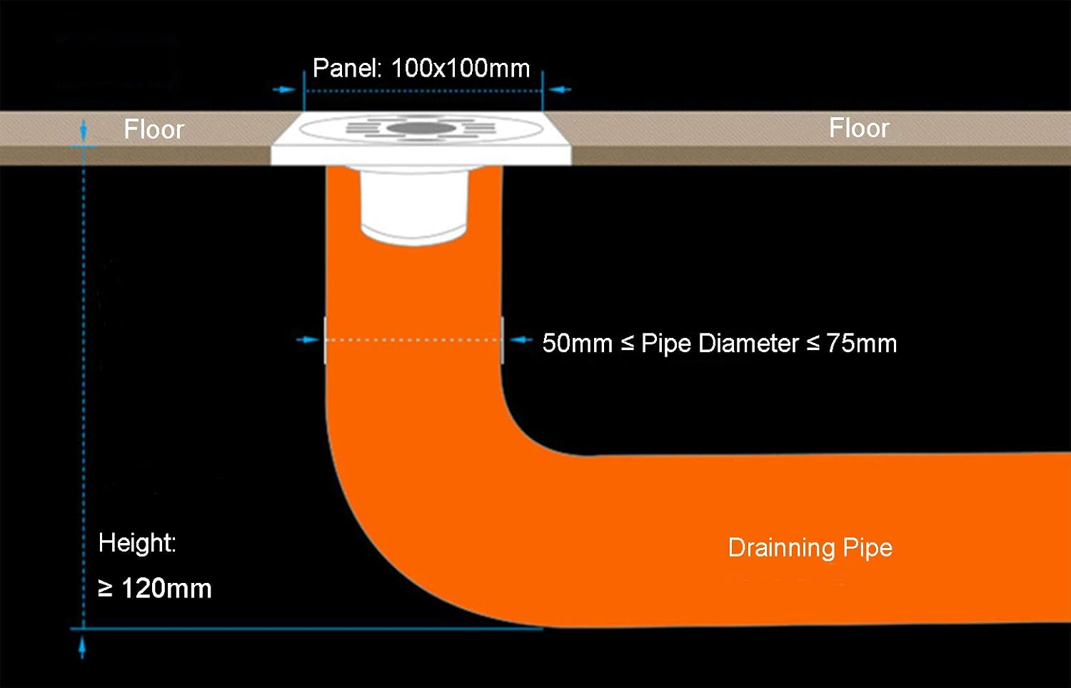 Square Floor Drain Thickened Stainless Steel Bathroom Tile Insert Floor Drainer Anti-Odor Anti-Clogging Shower Floor Drain with Removable Strainer- Waste Grate Strainer for Kitchen, Washroom, Hotel image number 1