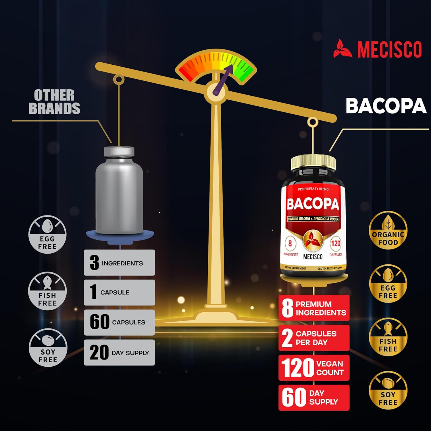 34100Mg Bacopa Supplement Added Ginkgo Biloba, Rhodiola Rosea, Gotu Kola, St Johns Wort, Ashwagandha Root, Rosemary Leaf, Black Pepper - Relax Mood, Memory & Brain Health - 120 Capsules for 2 Months image number 4