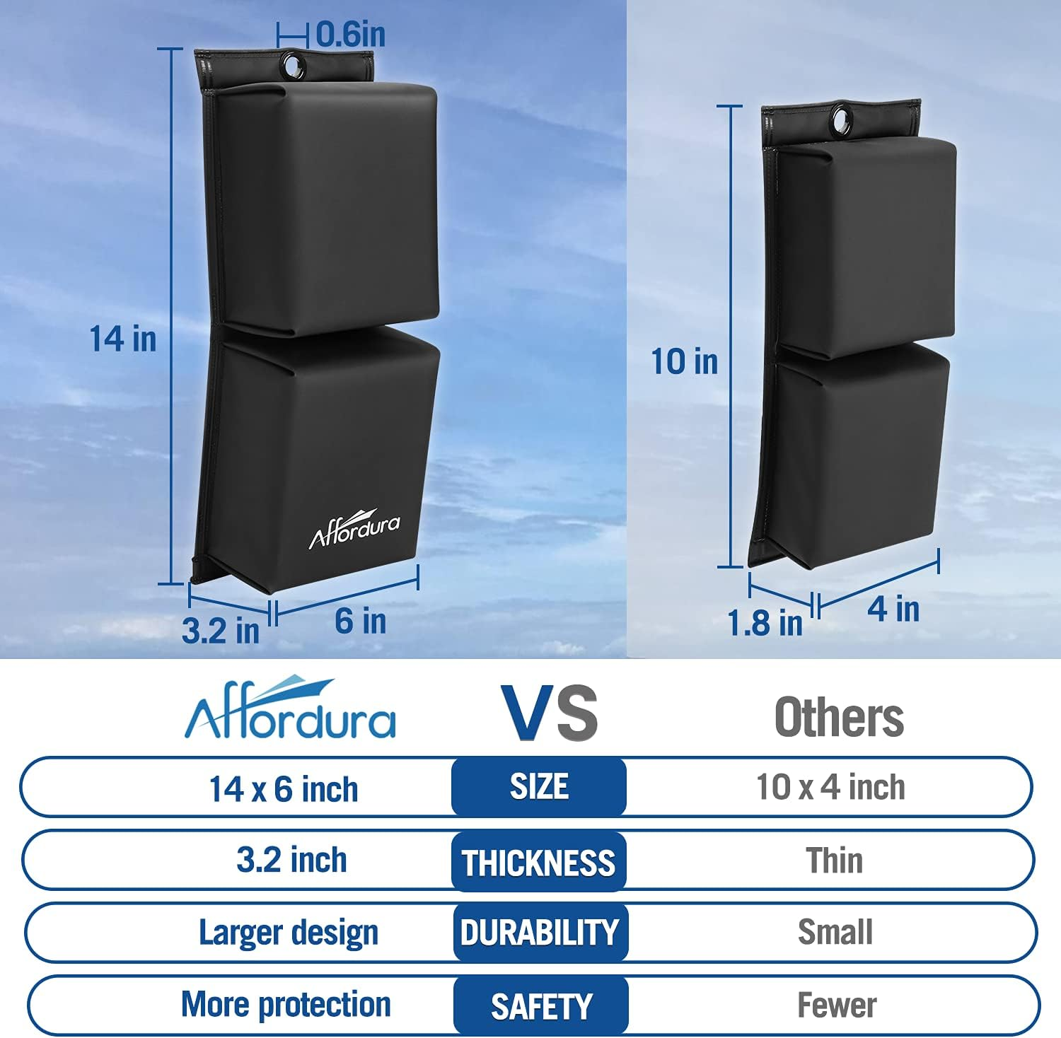 Affordura PWC Fender Bumper with Elastic Cords 2X 18.5 Inch for Yamaha Jet Ski Dock Bumpers - 14 X 6 X 3.2 Inch image number 1