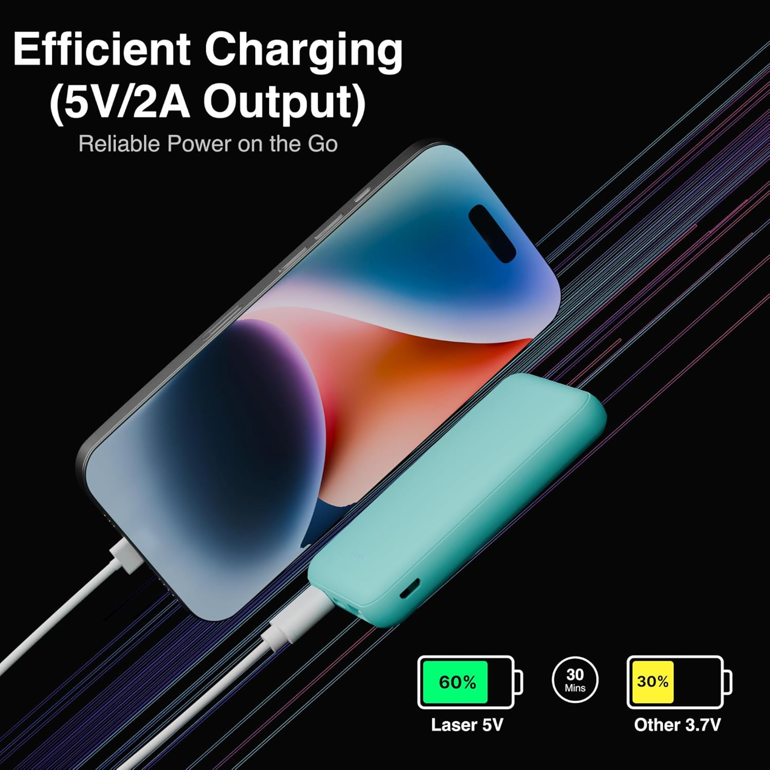 Laser 5000Mah Powerbank Dual USB-A, USB C Charger Ports, 118G Portable Charger, LED Display, 10W, 3-In-1 Cable, Compatible for Iphone15/14/13/12/Pro Max, Samsung, Ipad, Apple Watch, Tablet - Aqua image number 4