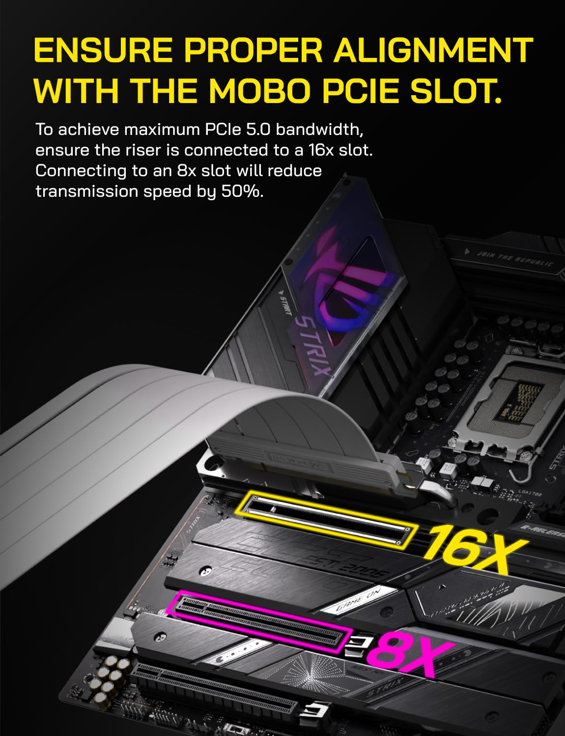 EZDIY-FAB Pcie 5.0 X16 Riser Cable,128Gb/S Bandwidth, for RTX 50/40 & RX 9000/7000 Gpus, Pcie Extension Card, Backward Compatible with Pcie 4.0/3.0,Vertical GPU Mount,Right Angle-30Cm,White image number 5