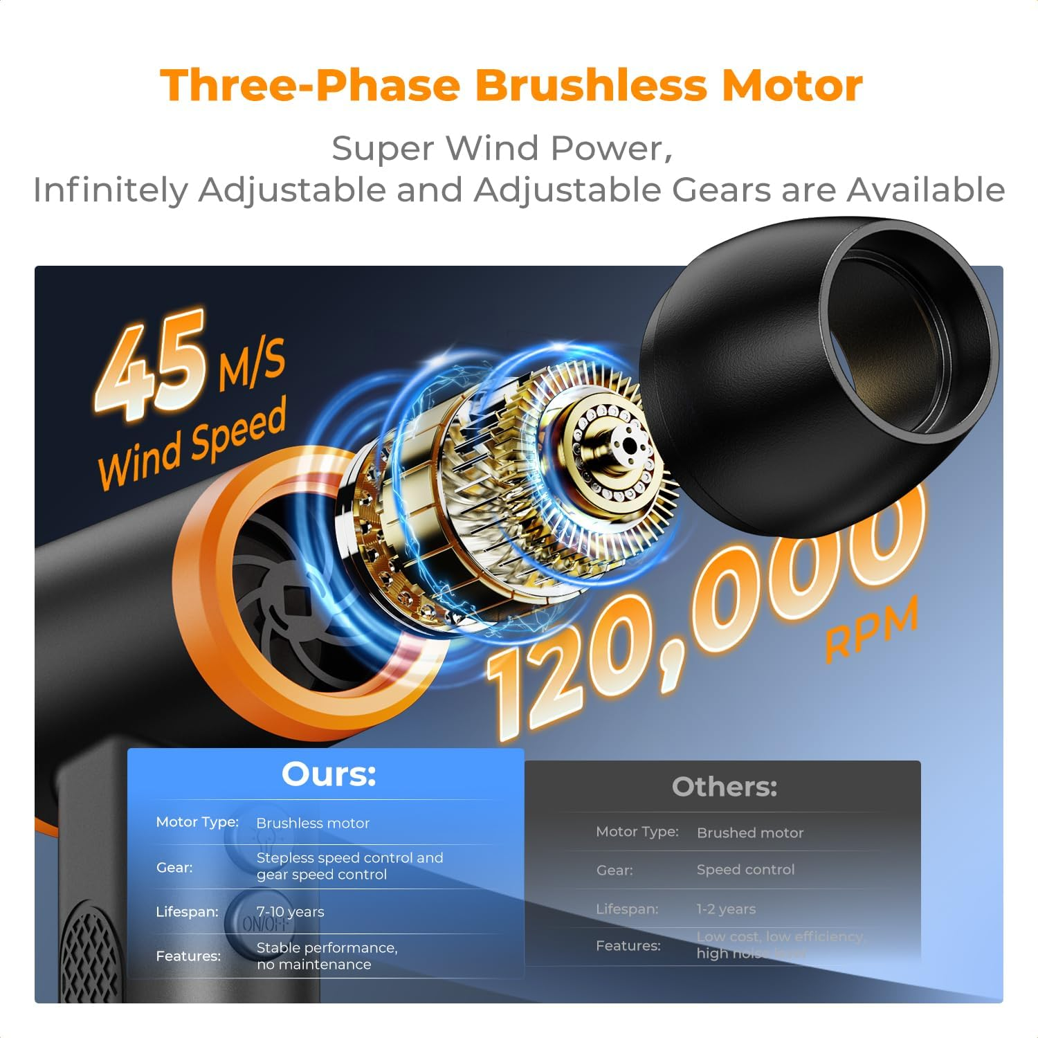 K&F Concept 12-1 Brushless Compressed Air Duster, 3 Gear Adjustable, Super Wind Power,Rechargeable&Portable,For Deep Computer Clean, Keyboard, Car Dry, Home - Replace Compressed Air Cans image number 6