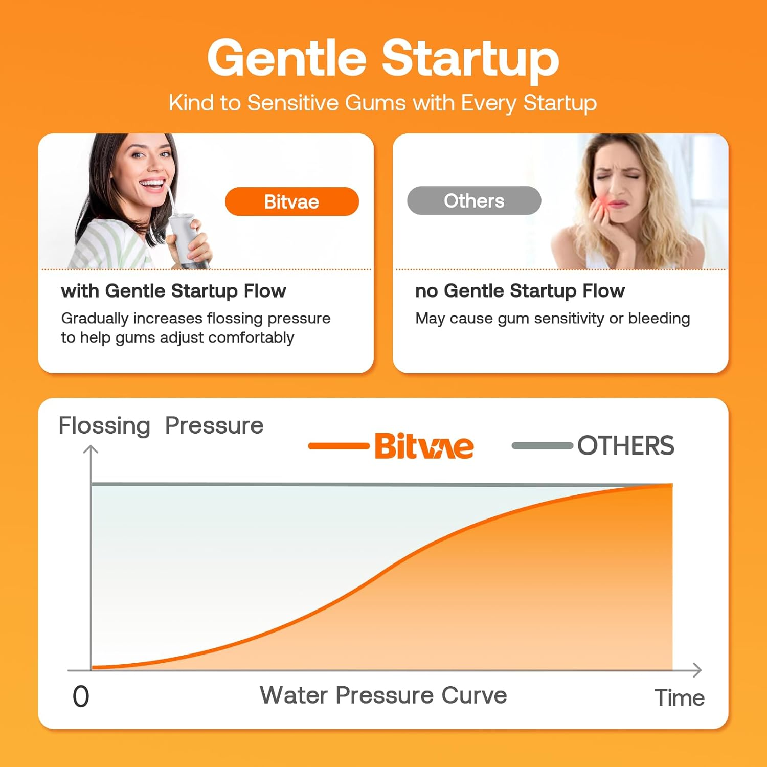 Bitvae Professional Water Dental Flosser for Teeth Cordless, Rechargeable Water Dental Picks with 3 Modes & 5 Intensities, 40-Day Battery Life, IPX7 Waterproof, Portable for Travel, White image number 5