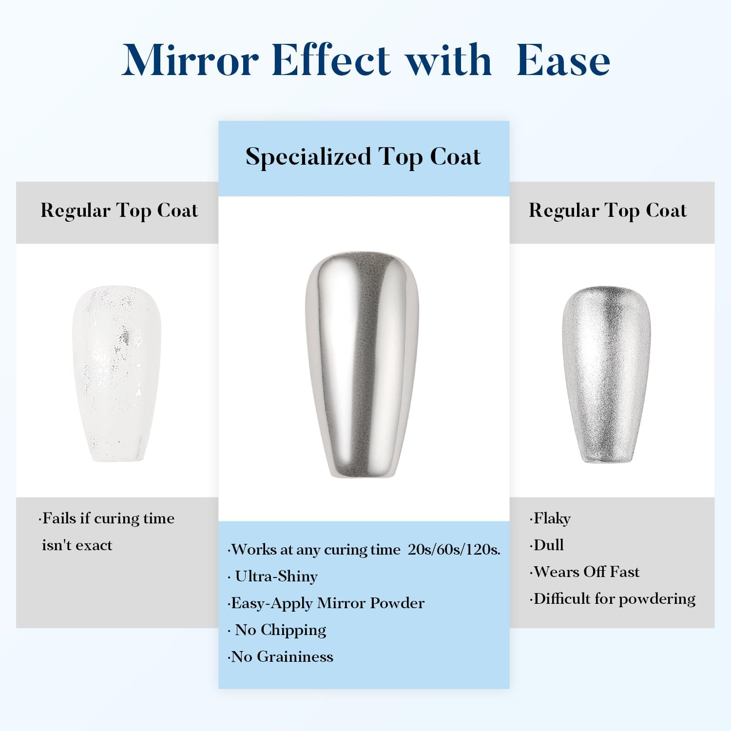 Nicedeco Gel Top Coat for Chrome Nail Powder, Hema Free, Cruelty Free, Vegan, Mirror Shiny Clear No Wipe Long Lasting Nail Polish