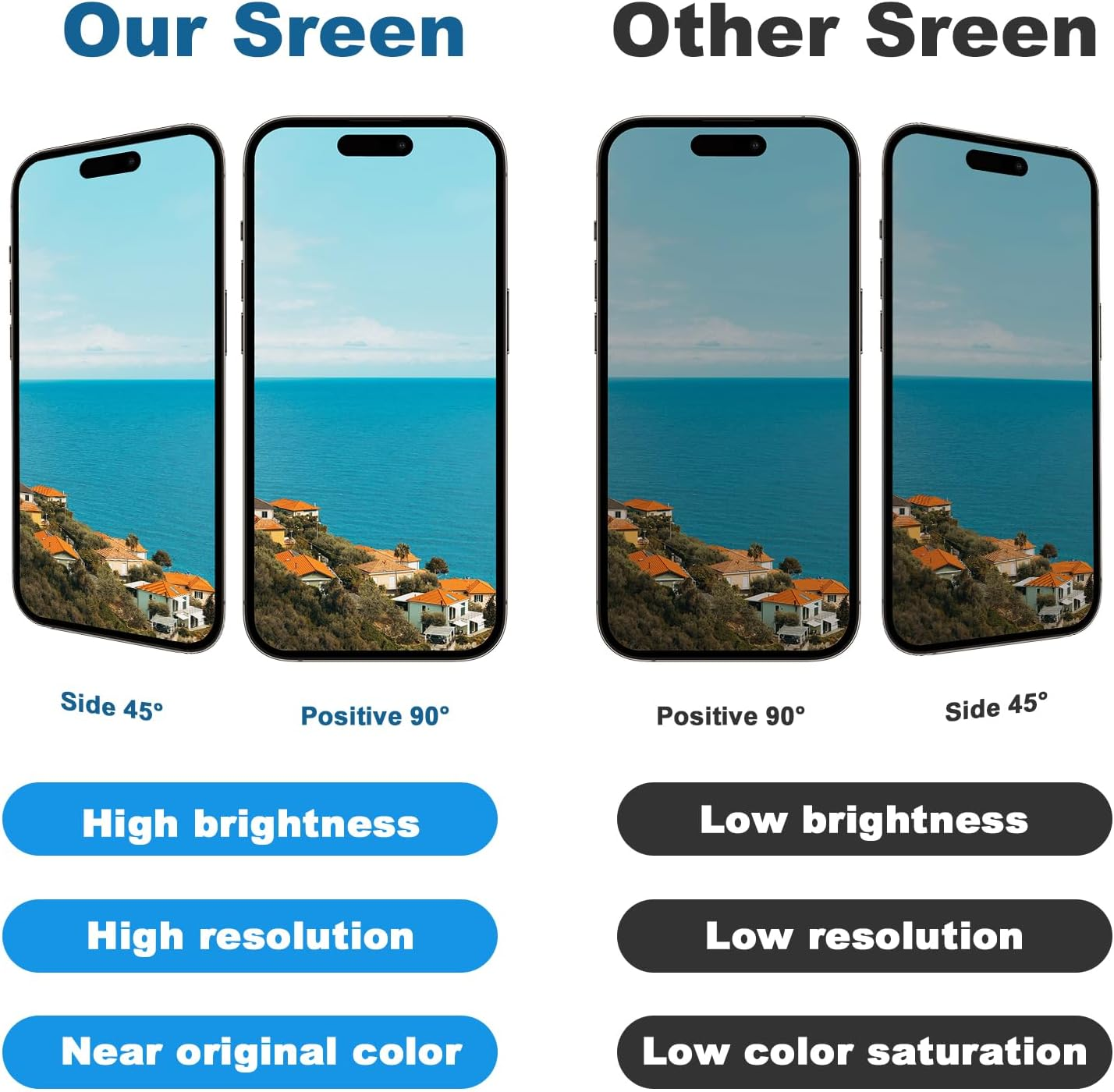 For Iphone 15 Pro Max Screen Replacement ，Wholesale Full HD LCD Display 3D Touch Digitizer Frame Assembly with Waterproof Adhesive for (Models A2849,A3105,A3106,A3108) 6.7 Inch,No Repair Tools