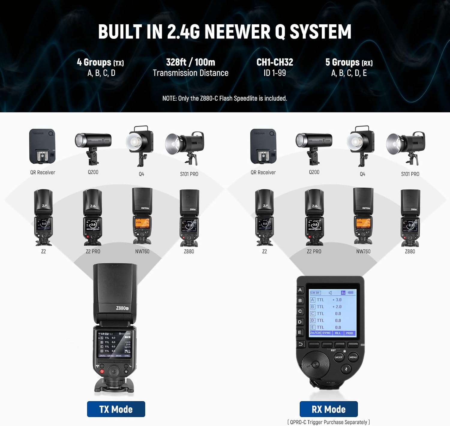 NEEWER Z880-C 2.4G 76Ws TTL Camera Flash Speedlite Compatible with Canon,Upgraded Ui,Adjustable Modeling Lamp,Ttl/M Quick Switch TCM Key,1/8000S HSS 7.2V/3000Mah Battery 600 Full Power Flash image number 5