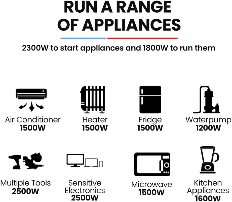 Genpower 2.3Kw Peak 1.8Kw Inverter Generator, 2X15A, 12V, USB, Portable, Petrol, Camping, Home Backup image number 2