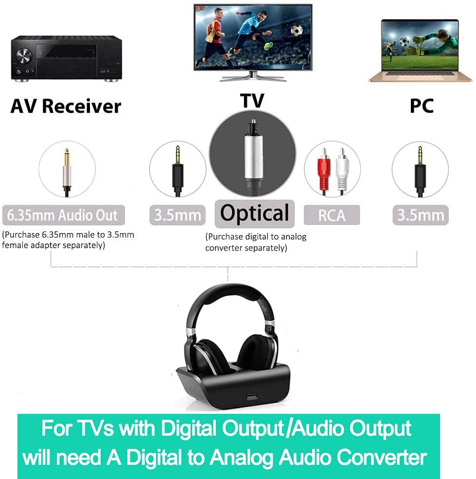 Wireless TV Headphones over Ear, Monodeal Digital Stereo Headsets with Charging Dock, 2.4Ghz RF Transmitter, NO Latency 20H Playtime, for TV PC Mobile MP3 - Black