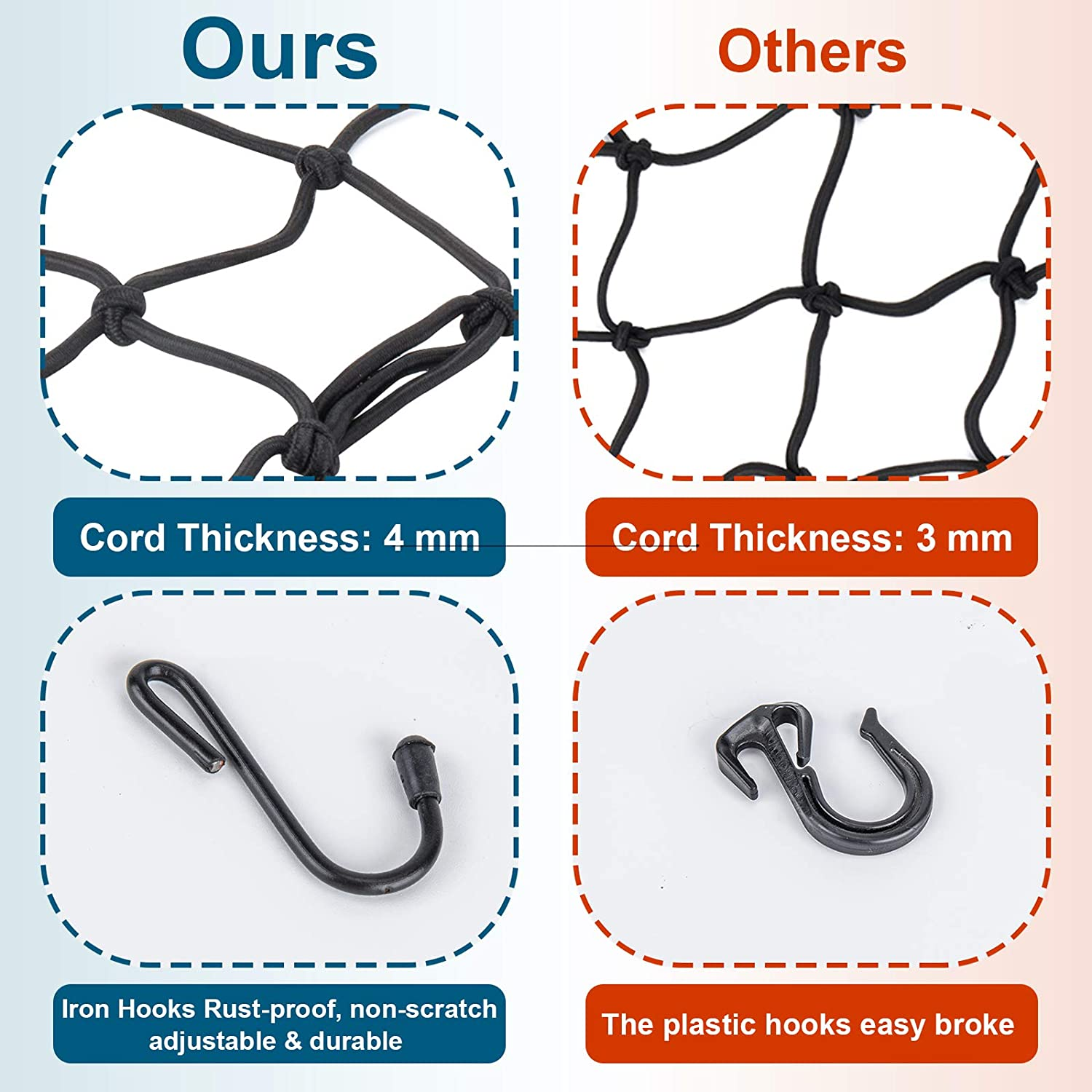 2Pack 15.7"X15.7" Cargo Net, Heavy Duty Bungee Net Stretches to 31.5"X31.5", Gear Helmet Luggage Thicken Netting with 3"X3" Small Mesh & 6 Adjustable Metal Hooks for Motorcycle, Bike, ATV (4040) image number 1