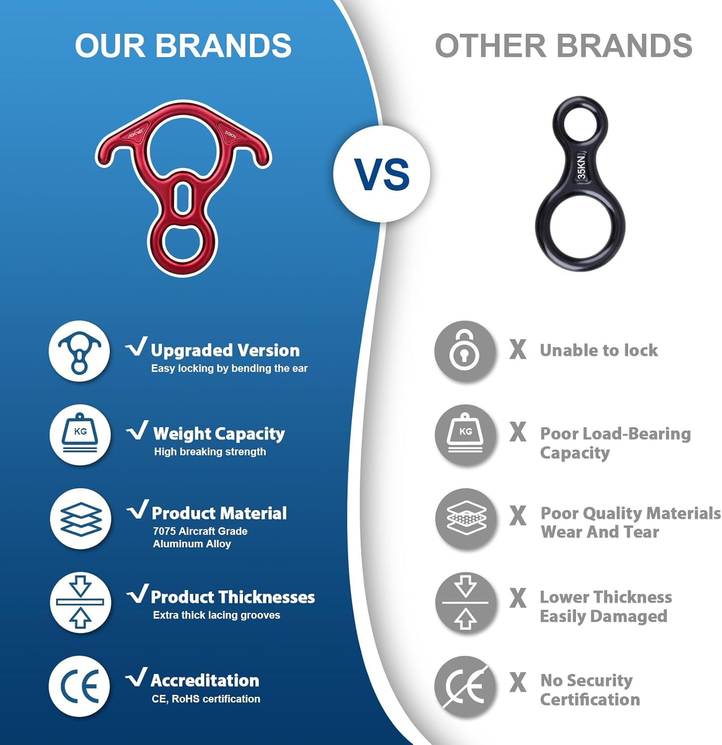 50KN Rescue Figure, 8 Descender Large Bent-Ear Belaying and Rappelling Gear Belay Device Climbing for Rock Climbing Peak Rescue 7075 Aluminum Alloy