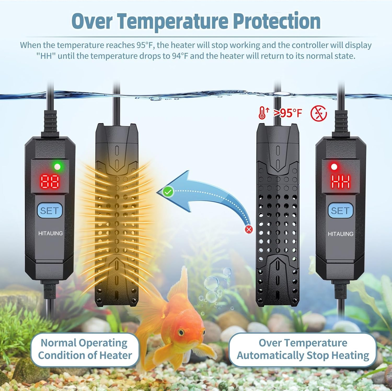 Hitauing Submersible Aquarium Heater 50W for 3-15 Gallon Fish Tank Heater with Intelligent Leaving Water Automatica Stop Heating System & Overheating Protection, for Fresh & Salt Water (AU Plug) image number 6