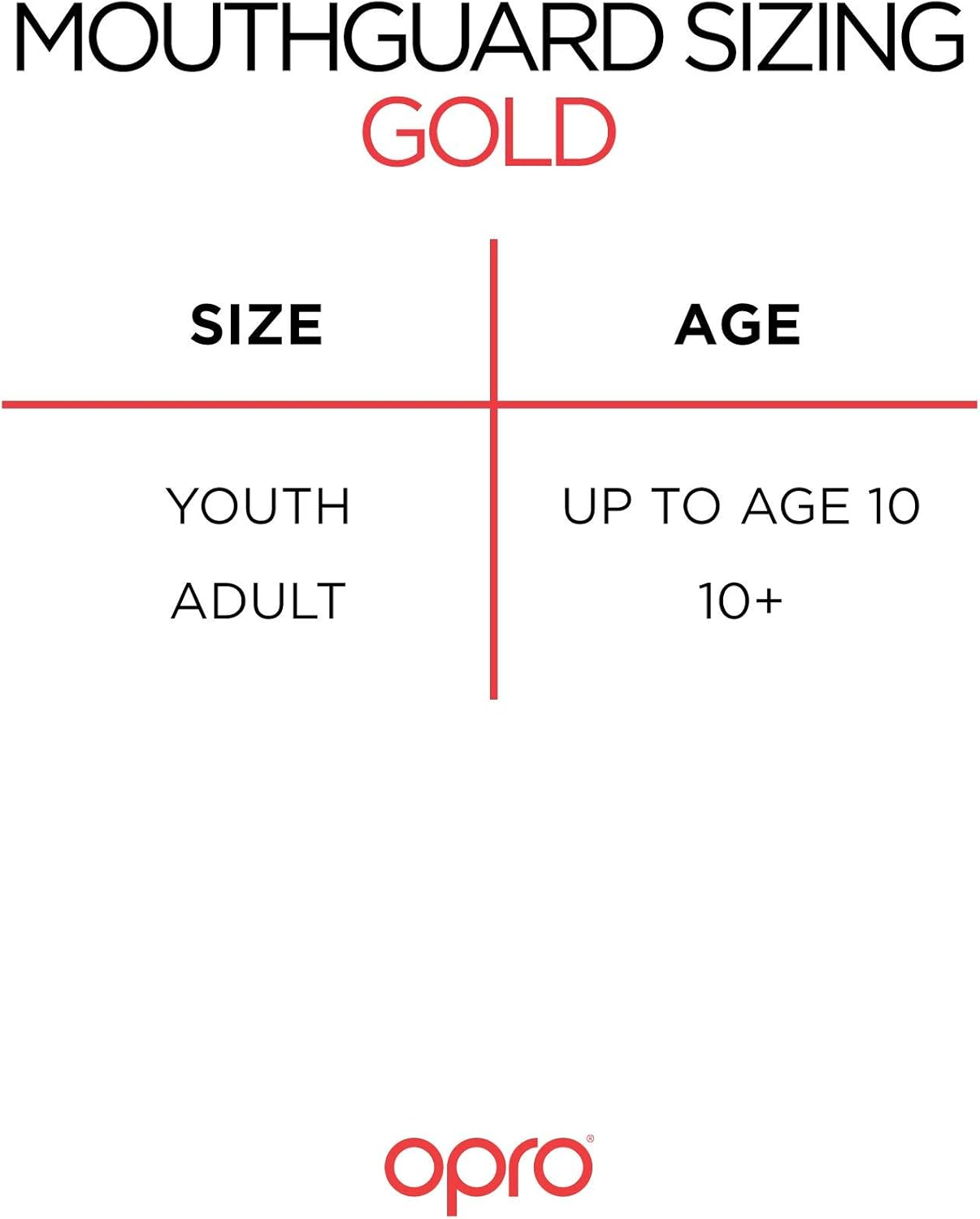 OPRO SELF-FIT JUNIOR GOLD - WHT/MINT