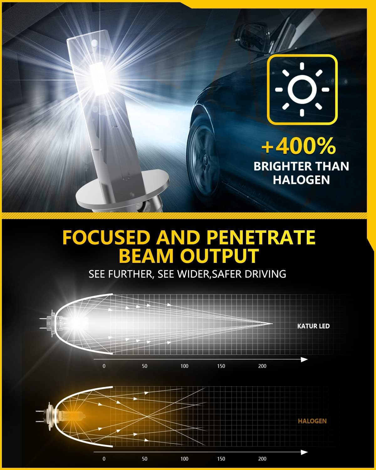 KATUR H1 LED Headlight Bulbs, 400% Brightness 16000LM 6000K Xenon White 1:1 Mini Size All-In-One Conversion Kit Non-Polarity No Adapter Required Plug and Play H1 LED Fog Light Bulb, Pack of 2 image number 5