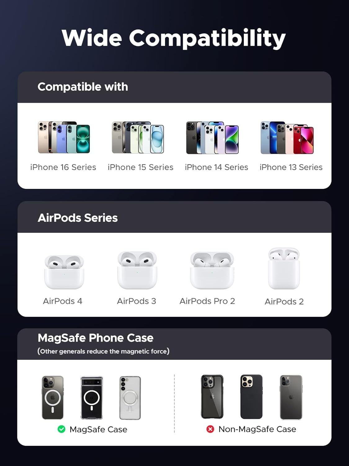 UGREEN Qi2 15W Wireless Charging Pad 1.5M, Magflow Wireless Charger Magsafe Compatible, Magsafe Charger, for Iphone 16/15/14/13/12 and Airpods image number 3